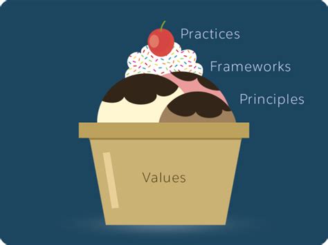 Agile Fundamentals Learn Key Agile Concepts Salesforce Trailhead