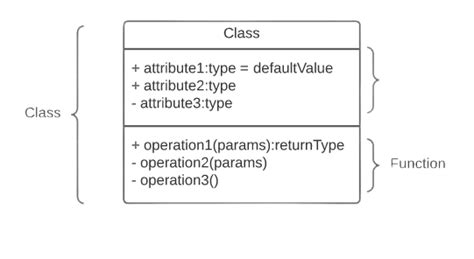 KIT Use UML Diagram To Visualize Your Program WACA Web Analytics