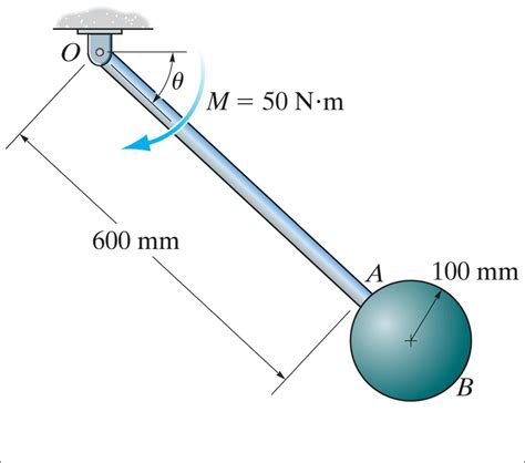 Solved The Pendulum Consists Of A 10 Kg Uniform Rod And A Chegg