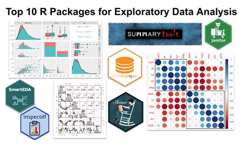 Top 10 R Packages For Exploratory Data Analysis Eda Bookmark This