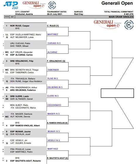 Atp Kitzbuhel First Round Predictions Tradeshark Betfair Tennis Trading