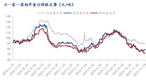 Mysteel解读：菜粕集中上量，葵花籽粕市场不容乐观新浪财经新浪网