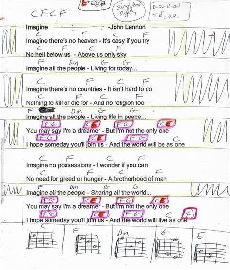 Imagine John Lennon Guitar Chord Chart Simplified In C Major