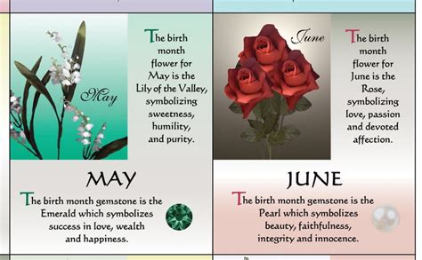 Birth Month Poster Gemstone Birthday Art Print X X Etsy