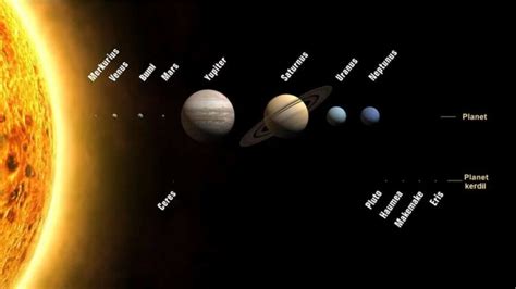 Pengertian Tata Surya Beserta Teori Yang Menyertainya