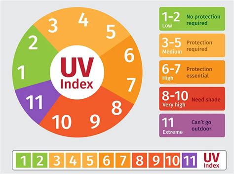 What Uv Index Is Best For Tanning