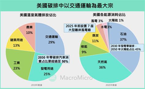 聯合國氣候大會落幕，全球未來的減碳之路將走向何方？一文洞悉中美2大經濟體政策下的潛在機會 Smart自學網財經好讀 股票 熱門股