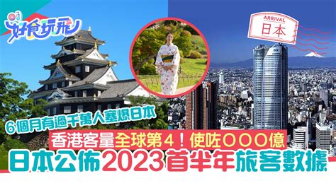 日本旅遊｜2023訪日旅客人次香港排第4 內地及港客消費力未及1地