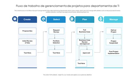 Os 10 Principais Modelos De Fluxo De Trabalho De Gerenciamento De