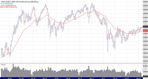 What Does Sex And Security Have To Do With Trading