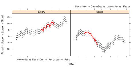 Time Series Plots In R R Bloggers