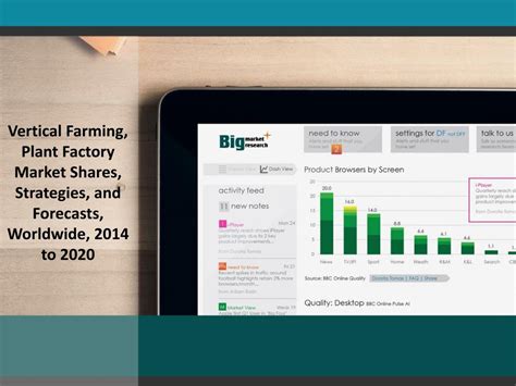 PPT - Vertical Farming, Plant Factory Market Shares 2020 PowerPoint ...