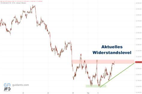 Dax Im Zeichen Der Ezb Am Nachmittag Und Der Am Morgen