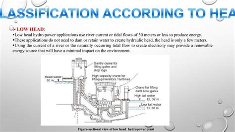 Types Of Hydro Power Plants Ppt