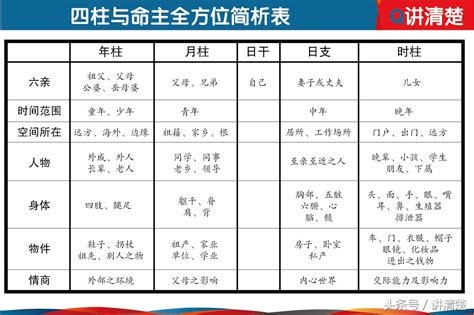 讲清楚正五行与十神命理 看看你的八字是什么代表？ 布宫号