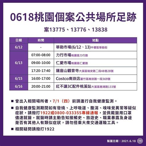 桃園新增6例 確診者足跡又見costco南崁店 生活 自由時報電子報