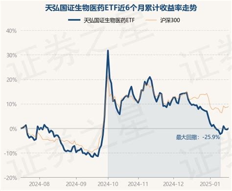 1月17日基金净值：天弘国证生物医药etf最新净值03453，涨044股票频道证券之星