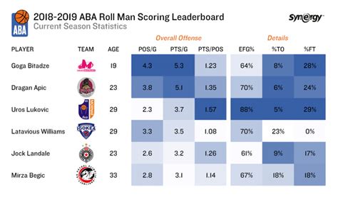 Analysis: ABA League’s top scoring screeners : AdmiralBet ABA League