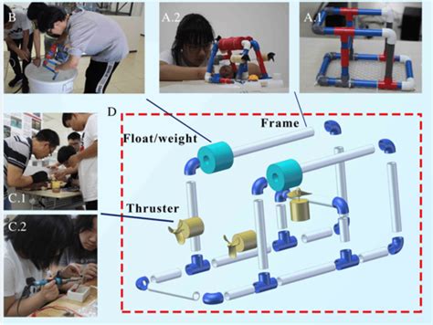 Key Educational Components Of The Sea Perch Underwater Robots A1