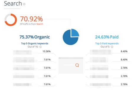 How To Spy On Your Google Ads Competitors In Store Growers