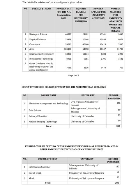 Z Score Cut Off Marks For GCE A L 2022 2023 Released After Re