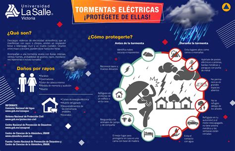 Qu Hacer En Casos De Emergencia Universidad La Salle Victoria