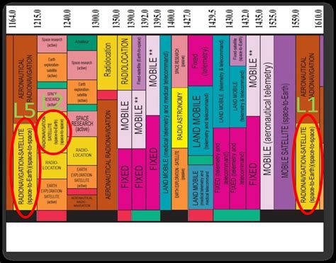 What is Radio Spectrum? | US Department of Transportation