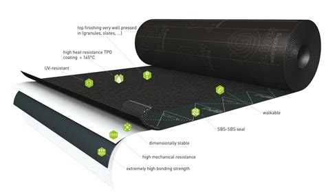 DuO Bitumen Waterproofing Made Different SOPREMA