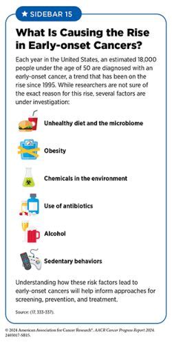 Reducing Cancer Risk Aacr Cancer Progress Report