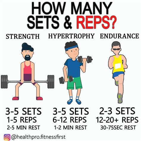 How Many Sets And Reps For Strength Hypertrophy And Endurance In 2024