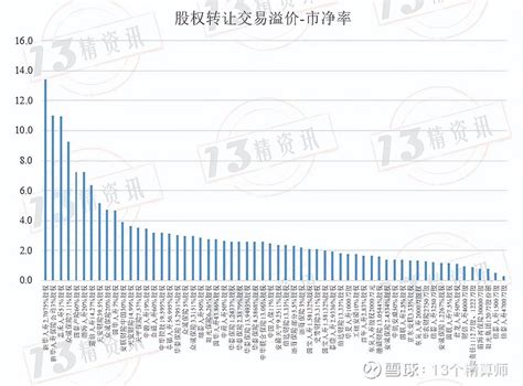 史上最全保险公司股权交易溢价率排行榜！ 13精利用最新录得数据做的研究报告之230期：史上最全保险公司股权交易溢价率排行榜！ 先说结论 ：1、2010年以来，“ 雪球