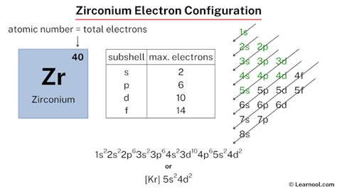 Orbital Diagram For Zr