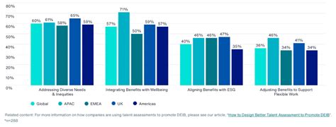 The New Norm Global Minimum Benefits Standards Isca Chartered