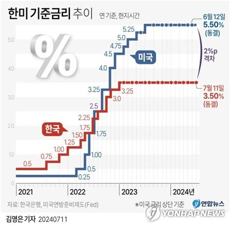 미 증시 훈풍·금리 인하 기대감 확산코스피 2900대 진입 눈앞 매일신문