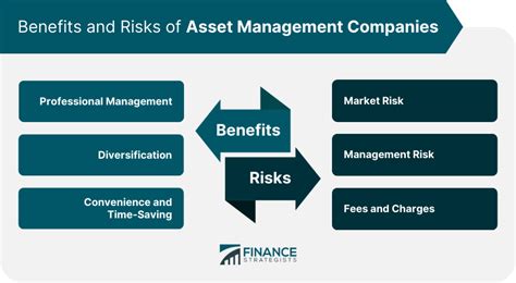 Asset Management Company Amc Overview And Functions