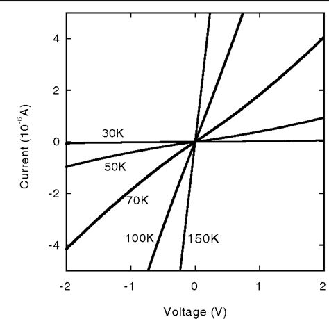 Figure From Variable Range Hopping Conduction In Semiconductor