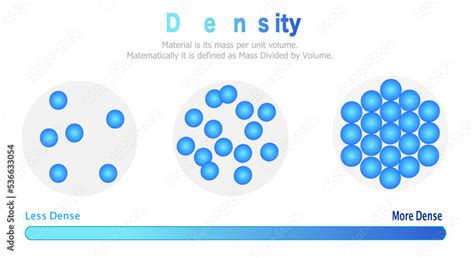 Density, substance's mass per unit of volume. Volumetric mass density, specific mass. Art, font ...