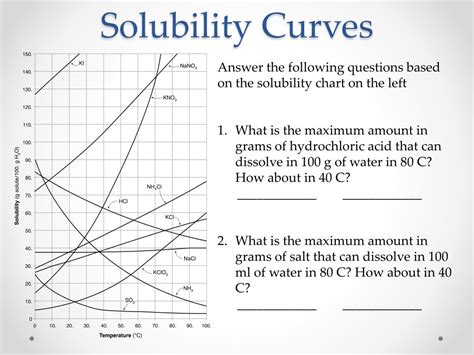 Ppt Solubility Powerpoint Presentation Free Download Id 2581227