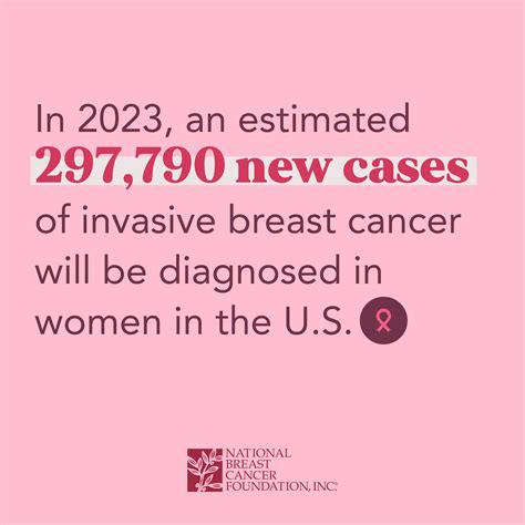 Cancer Stats 2022