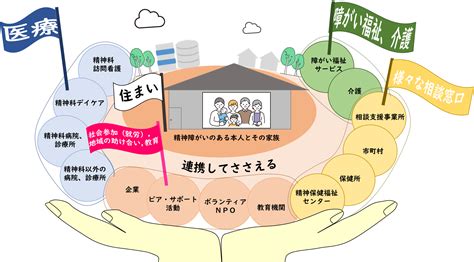 精神障がいにも対応した地域包括ケアシステムについて 福岡県庁ホームページ