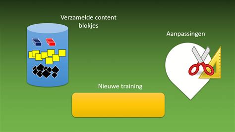 Bouwstenen Animatie ⋆ E Learning Voor Bedrijven