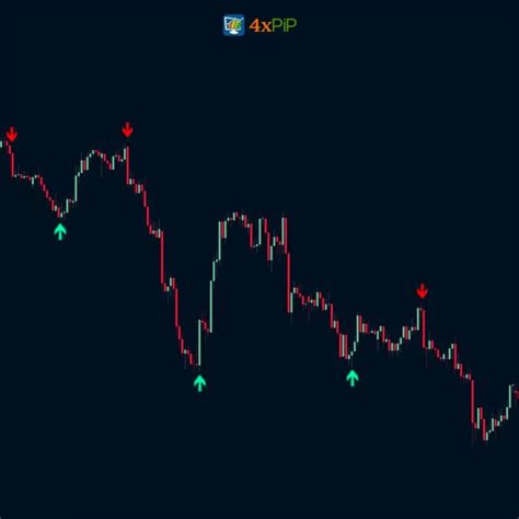 Accurate Trend Arrow Indicator Mt4 Free Download