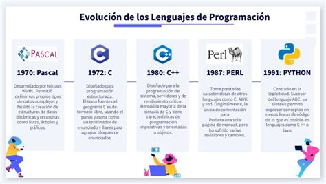 Linea De Tiempo De La Evolucion De Los Lenguajes De Programacion Images