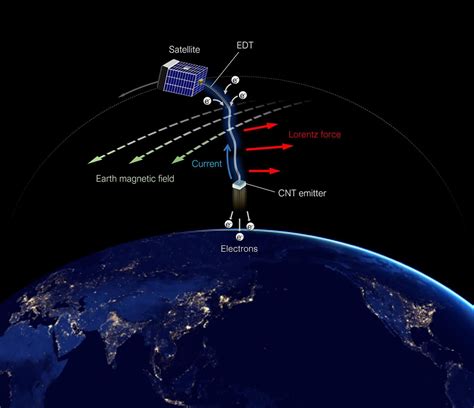 JAXA Plans Passive Orbital Debris Removal Demo | Aviation Week Network