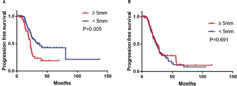 Frontiers Clinical Significance Of Enlarged Cardiophrenic Lymph Nodes