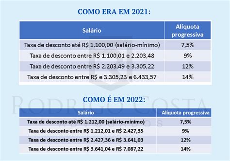 Colch O Descri O Pare Para Saber Calculo De Desconto De Inss Slime