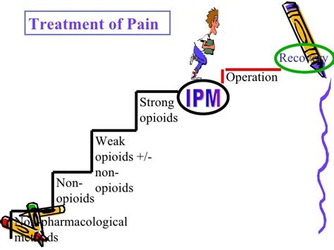 Interventional Pain Management