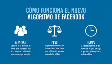 C Mo Afecta El Nuevo Algoritmo De Facebook A Las Marcas Y P Ginas