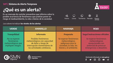 Qué Significan Las Alertas Meteorológicas Amarillas Naranjas Y Rojas