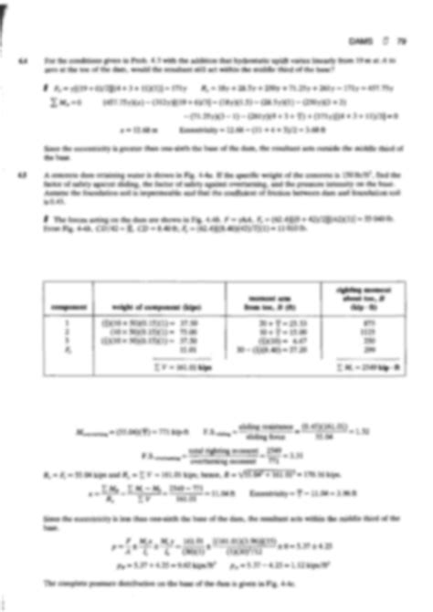 Solution Fluid Mechanics Solved Problems Dams Studypool